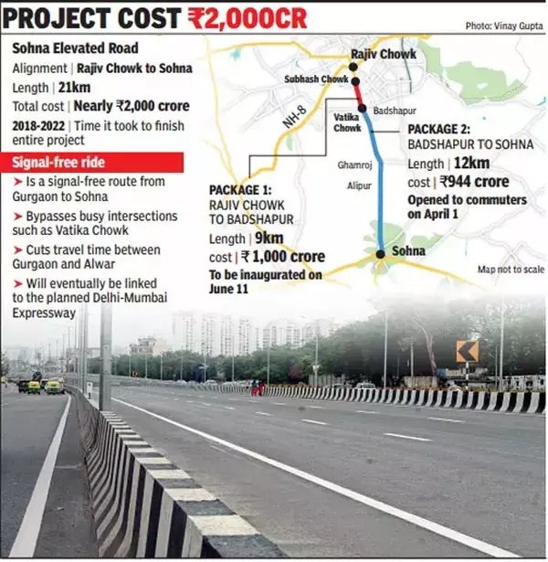 Key Piece in Delhi-Mumbai Expressway will Open on July 11 1 project cost 2000 cr